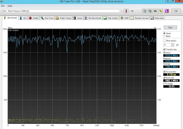 04 SSDs em RAID-0