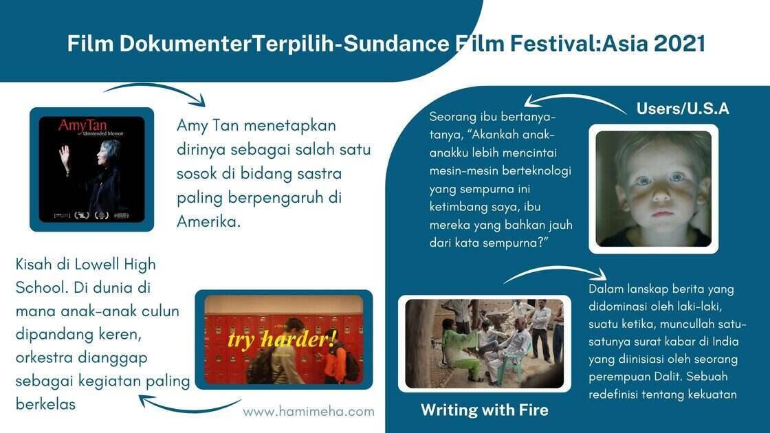 Film dokumenter sundance film festival 2021