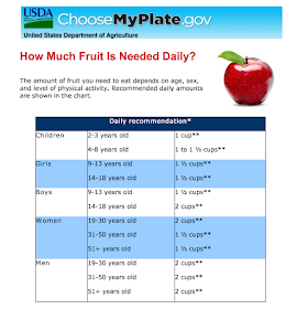 is fruit fattening, can fruit make you fat, how much fruit should you eat