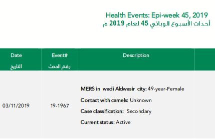 https://www.moh.gov.sa/en/CCC/events/national/Documents/Epiwk45-19.pdf