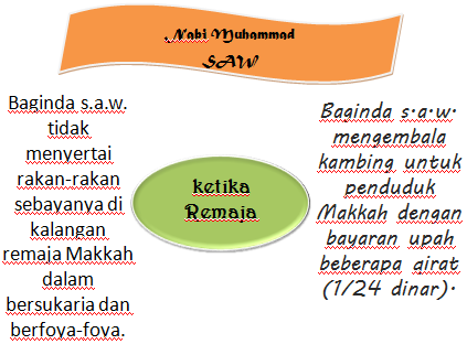 MuRabBi Ya HaBibI 16.BlogSpot.CoM: Kehidupan Nabi Muhammad 