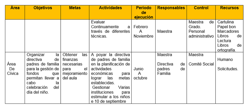 Ejemplo de poa en salud