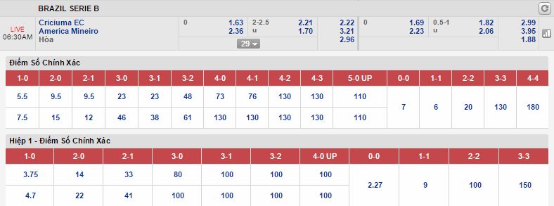 Nhận định kèo bóng đá Criciuma vs America Mineiro