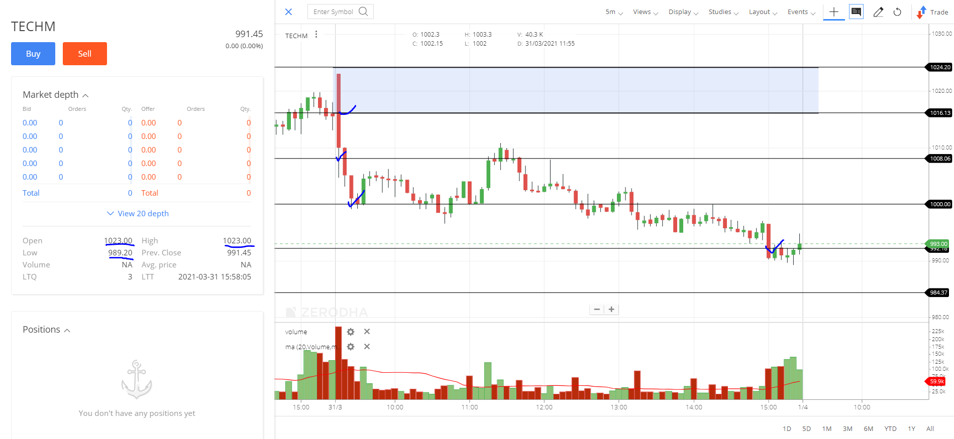 TECHM_INTRADAY TRADING STRATEGIES FOR 31-03-2021 PERFORANCE