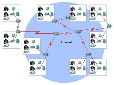 Local Area Network, Wide Area Network, and Internetworks