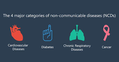 epidemiologie des maladies non transmissibles MNT