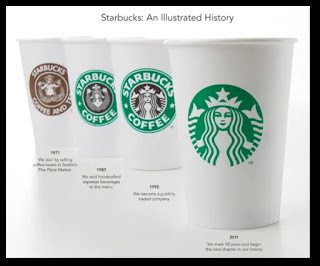 Starbucks pricing tactics.