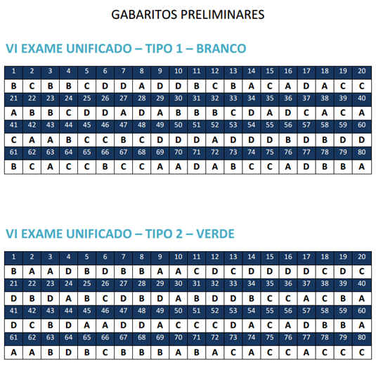 OAB VI exame 2011.3 - 1ª fase - gabaritos preliminares