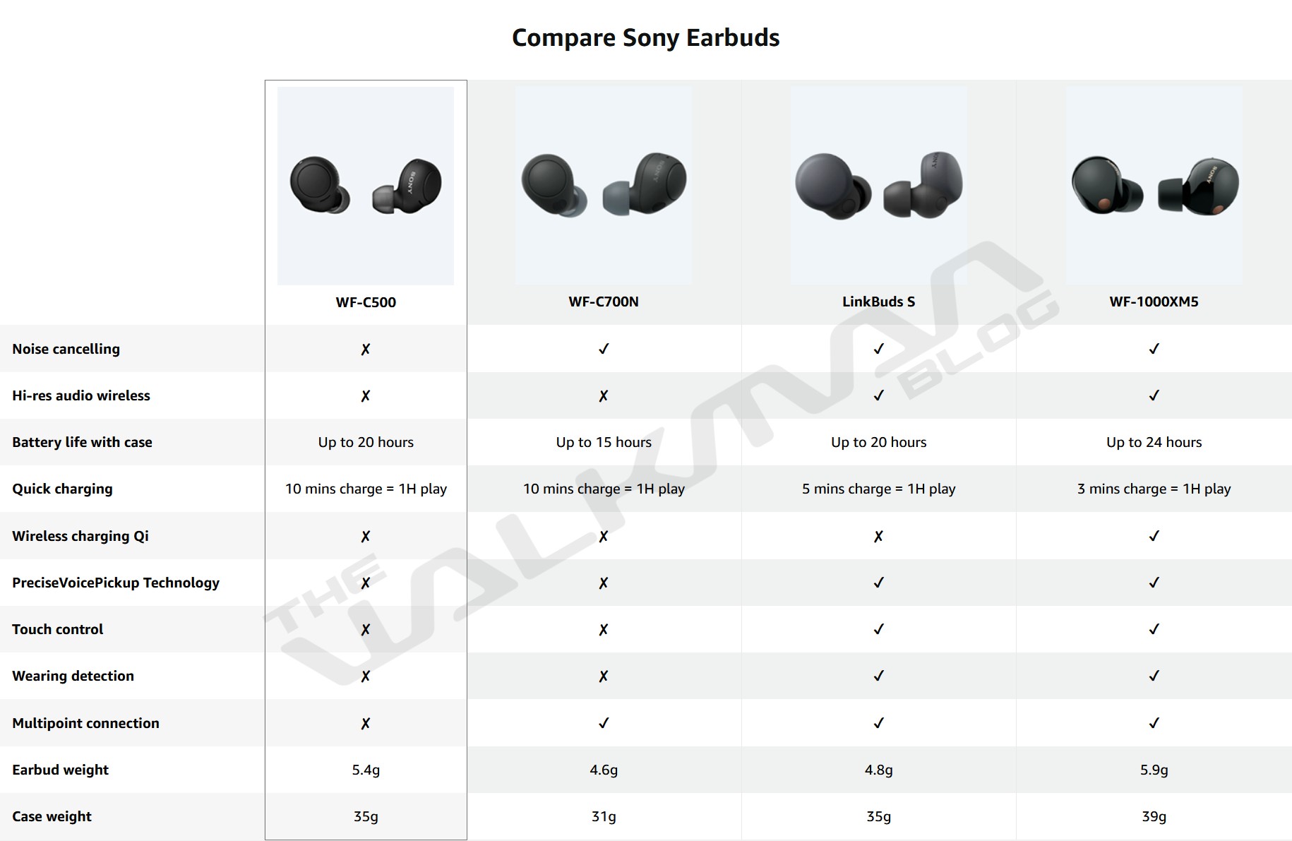 The Walkman Blog: Sony YY2951 and YY2952 (WF-C500) Leaked