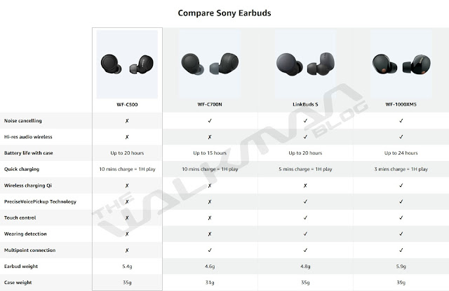 Sony WF-1000XM5 WF1000XM5 YY2963 leaked