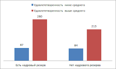 Нематериальная мотивация HR