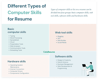 What is software skills?