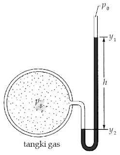 Manometer pipa terbuka