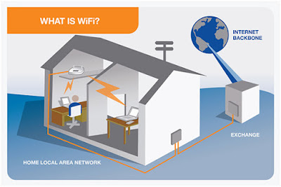 How to find WiFi passwords