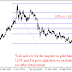 Forex Gold Future