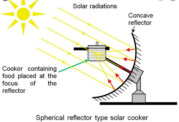 SPHERICAL REFLECTOR-TYPE SOLAR COOKER