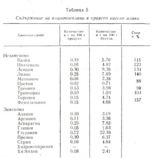 Млечни продукти