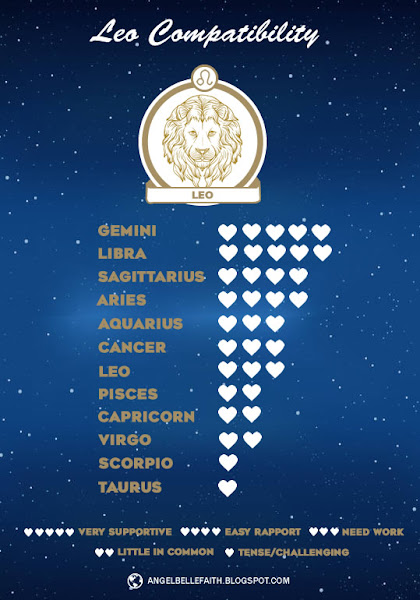 Leo Compatibility Chart Horoscope 2023