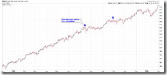 SPX1995