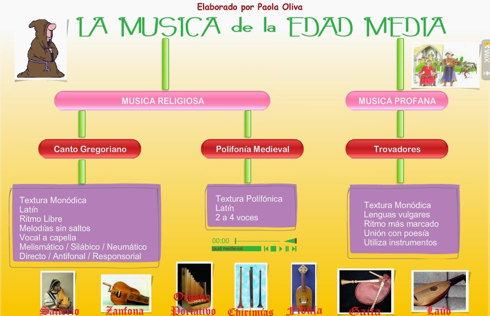 http://paolaoliva.wix.com/mc-musica-edad-media