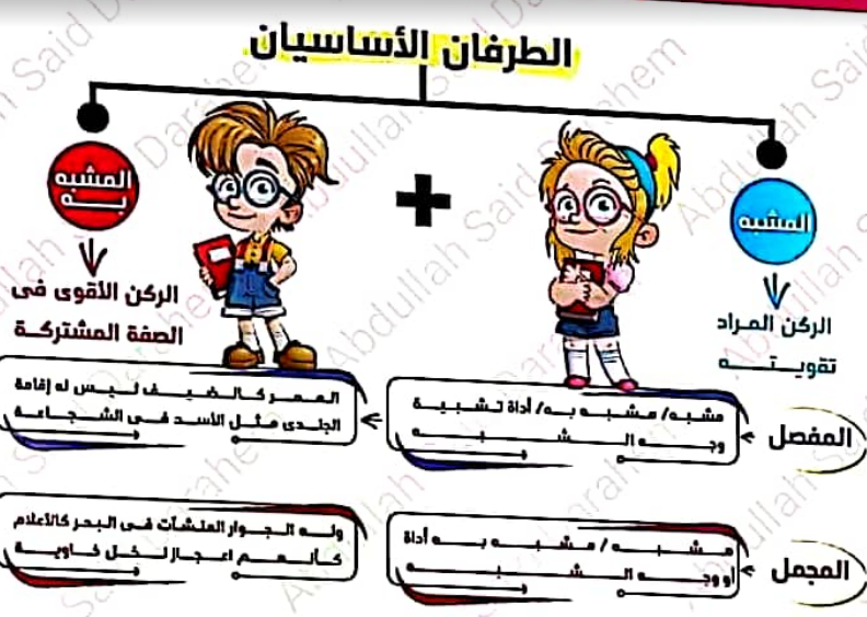 مراجعة ليلة الامتحان فى اللغة العربية للصف الاول الثانوى الفصل الدراسى الثانى