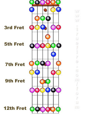Guitar paper ass fret Site bass guitar notes diagram. Guitar paper ass fret Site