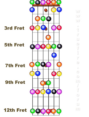 bass guitar notes diagram. Guitar paper ass fret Site