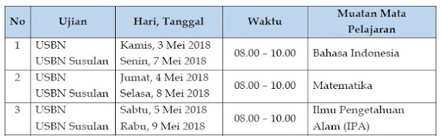 DOWNLOAD BOCORAN SOAL USBN SD KELAS 6 TAHUN 2018 LENGKAP