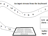 Java Read Text File Line By Line