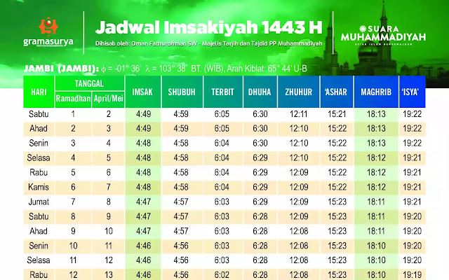 Jadwal Imsakiyah Kota Jambi 1443 H Format PDF dan JPG