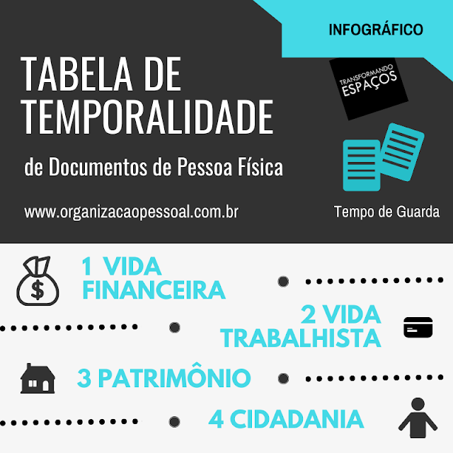 Tabela de Temporalidade de Documentos de Pessoa Física