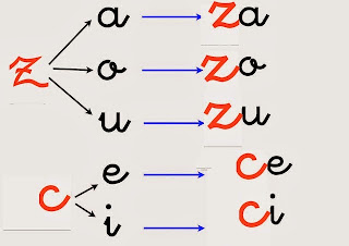 Resultado de imagen de palabras con za, ce ,ci zo y zu primaria