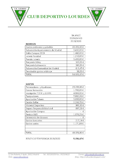 http://www.cdlourdes.es/pdf/Balance%20economico%202019-2020.pdf