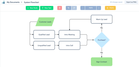 aplikasi pembuat flowchart online - zen flowchart