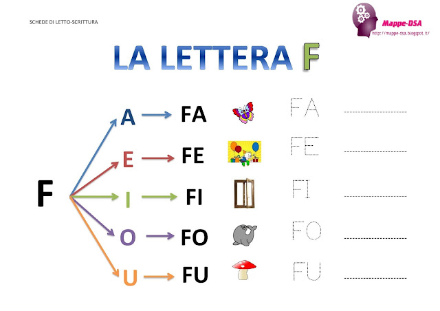 mappedsa mappa scheda didattica letto scrittura lettera F fa fe fi fo fu sillabe dislessia dislessici 