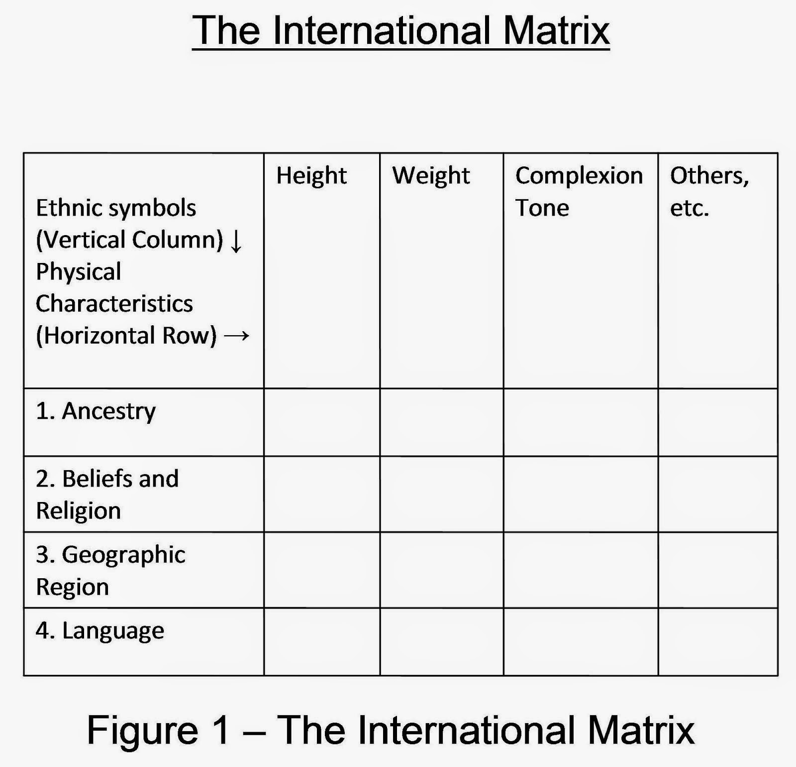 The International Matrix