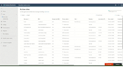 Animated image displaying SharePoint site creation