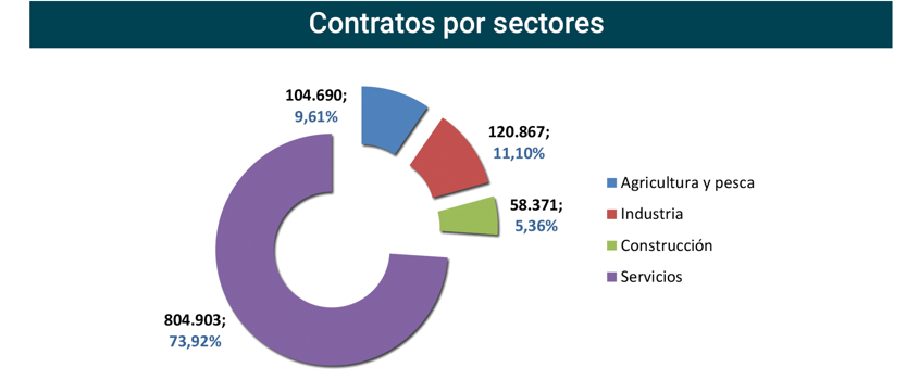 Contratos_registrados_Esp ago23-6 Francisco Javier Méndez Lirón