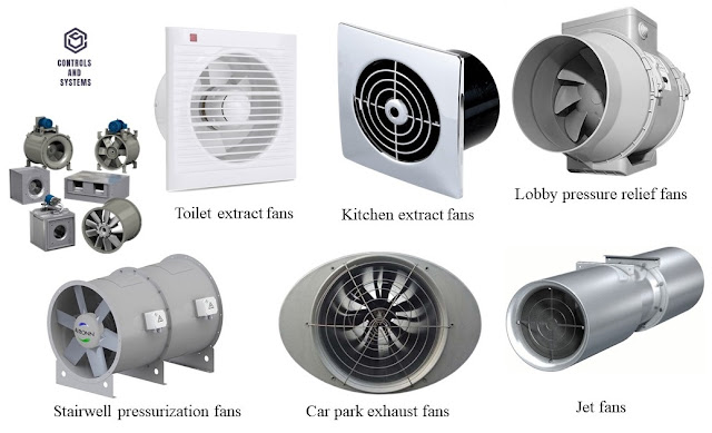 HVAC FANS Installation Methods