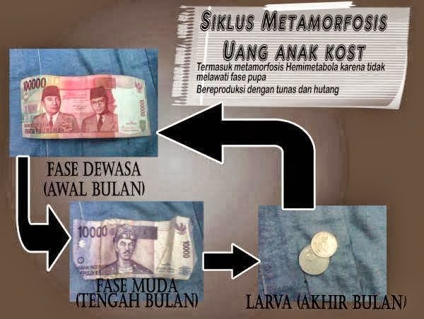 Tips Hemat Ala Mahasiswa. - Chirpstory