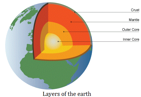 Layers of the earth