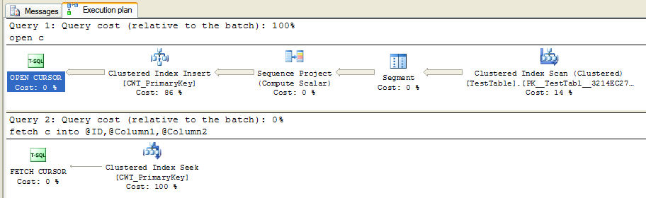 STATIC READ_ONLY Cursor OPEN and FETCH