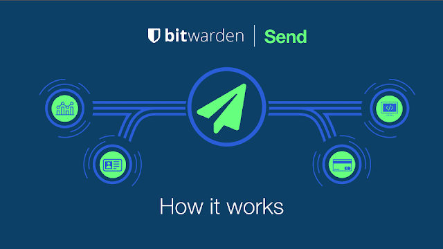 https://bitwarden.com/products/send/