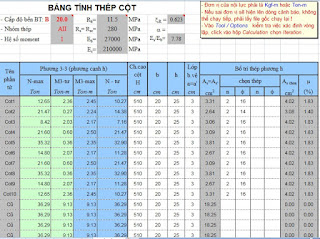 Bảng tính cốt theo 1 phương