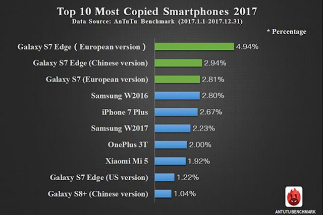 Daftar Smartphone Yang Paling Banyak Dipalsukan