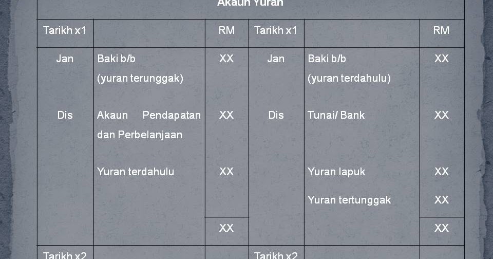 Menariknya Perakaunan (Jom Belajar): Format Pengiraan 