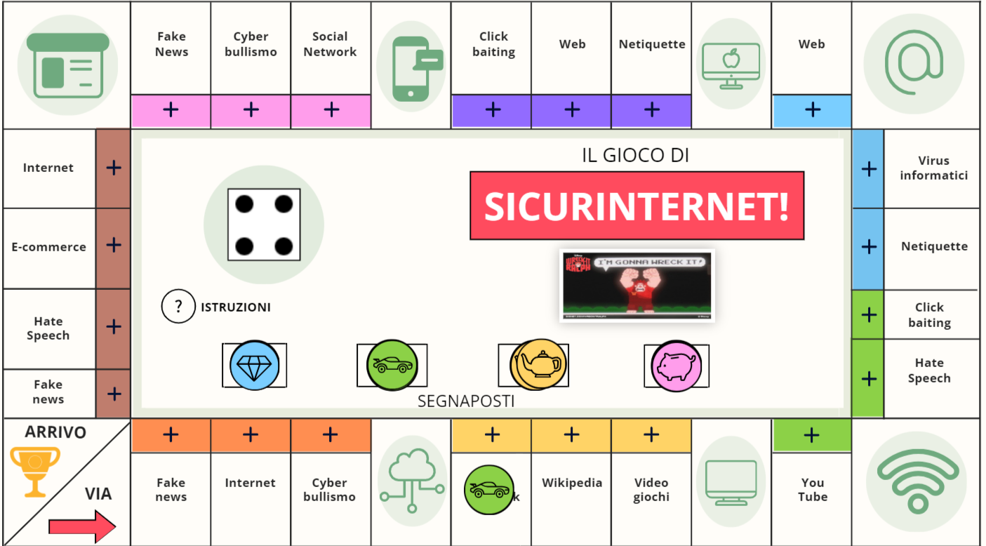 Guamodì Scuola: SICURINTERNET: gioco on line (simile al Monopoli) per  educare alla sicurezza in rete