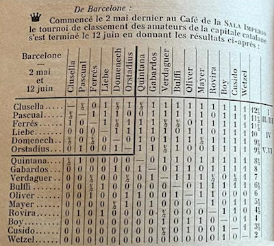 Torneo de Clasificación Previo al de Barcelona 1915, clasificación
