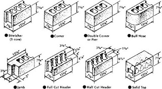 special concrete block sizes