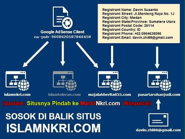 Terungkap! Siapa Dibalik Situs (Islamnkri.com ➤ MartirNkri.com), Ternyata Pengelolanya Bandar Judi Togel!